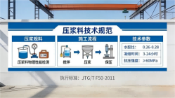 汉川本地工厂讲解：说一遍公路压浆料和铁路压浆料的区别
