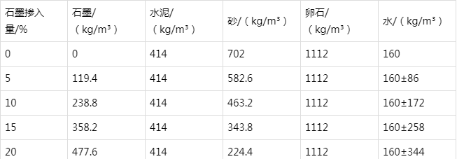汉川防静电水泥砂浆怎么做(附配比及施工方法)